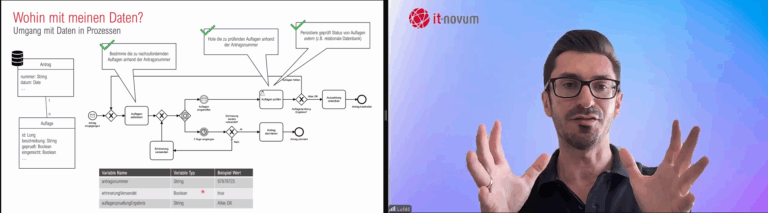 eventimpression webinar vom bpmn modell zum digitalen workflow 2
