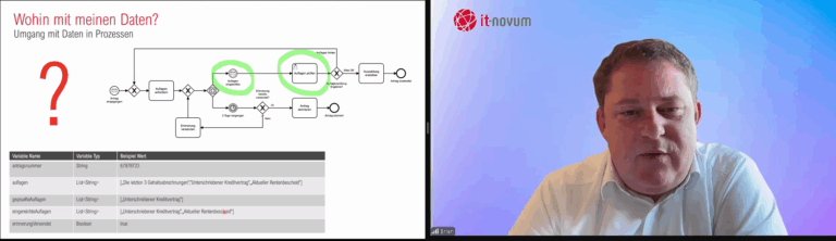 eventimpression webinar vom bpmn modell zum digitalen workflow 3