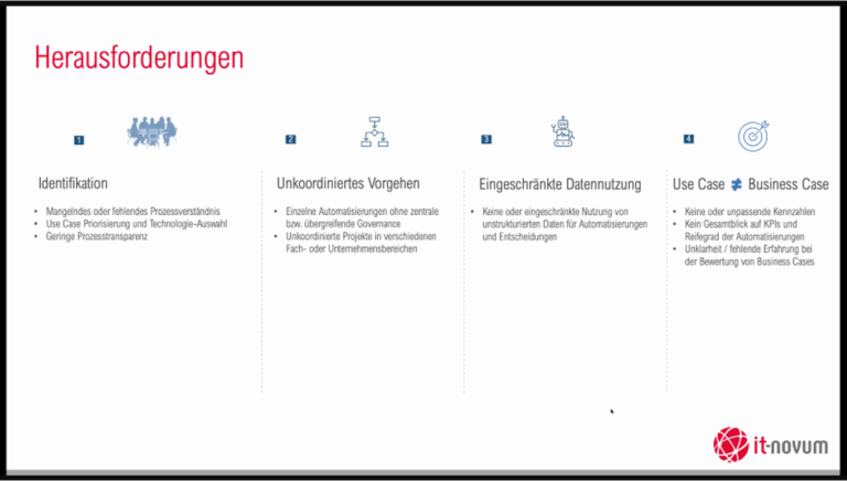 Bild 2 Hyperautomation Webinar