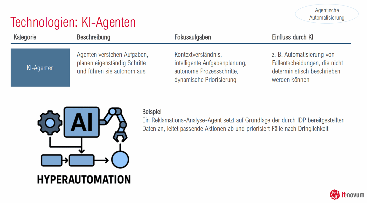 IDP: Die unsichtbare Intelligenz zwischen Dokument und Prozess 7 AI Slides nr2