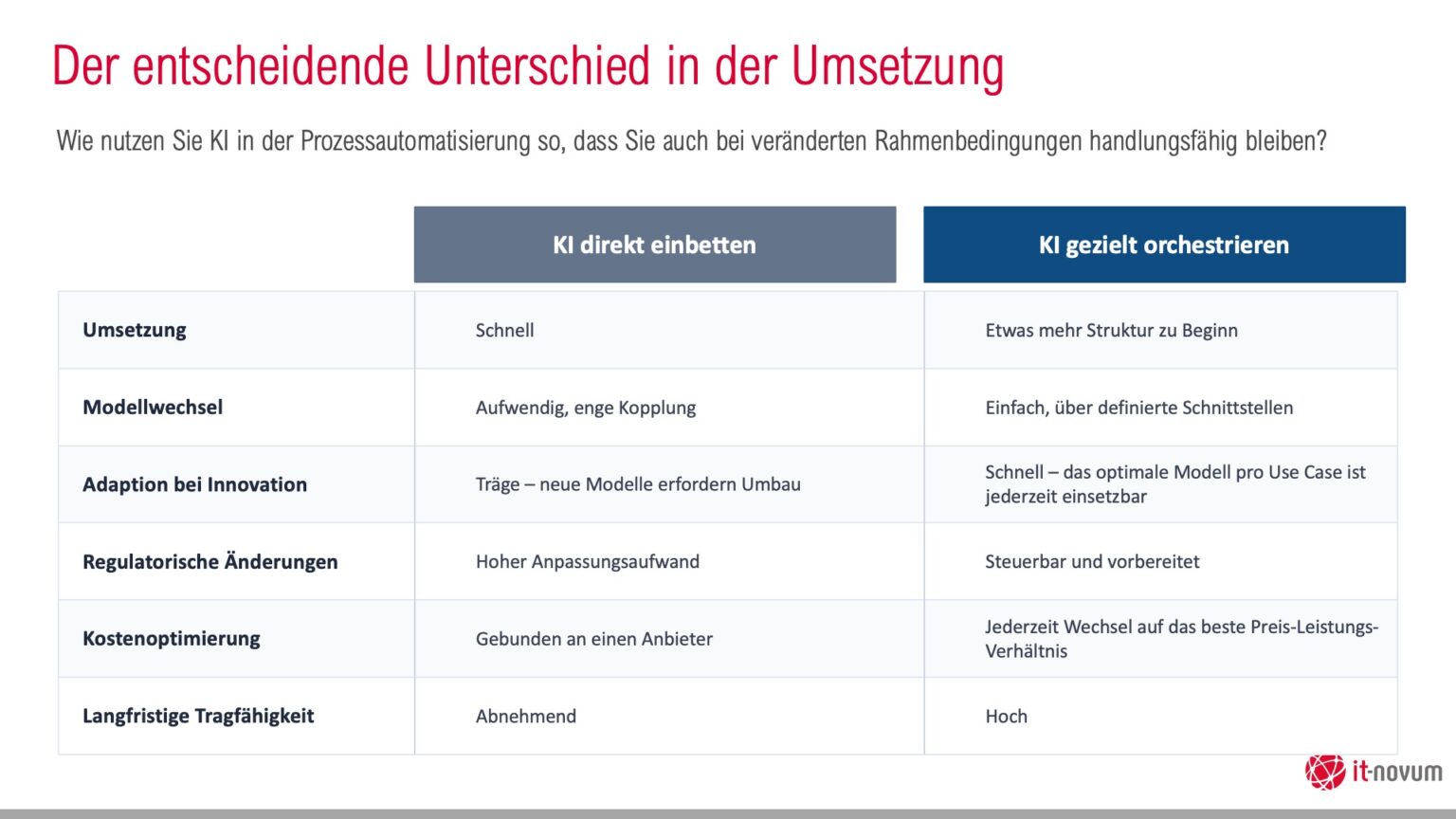 KI in der Prozessautomatisierung Vol. 1: <br>Lock-in vermeiden, flexibel bleiben 5 KI in der PRozess 01