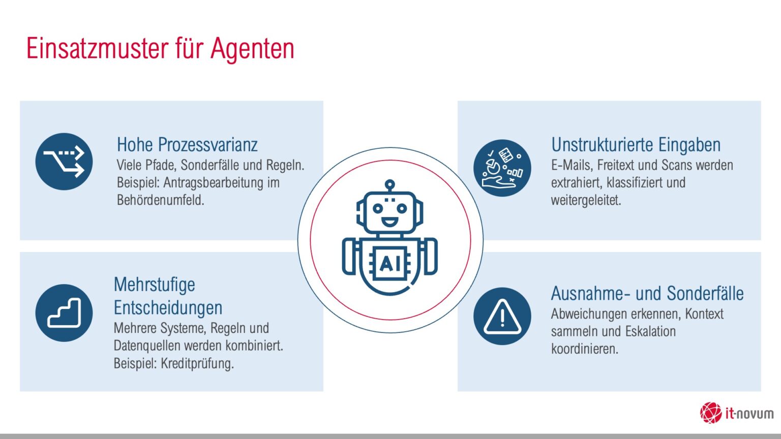 KI in der Prozessautomatisierung Vol. 1: <br>Lock-in vermeiden, flexibel bleiben 6 agenten-in-Prozesse-integrieren_Version Webinar