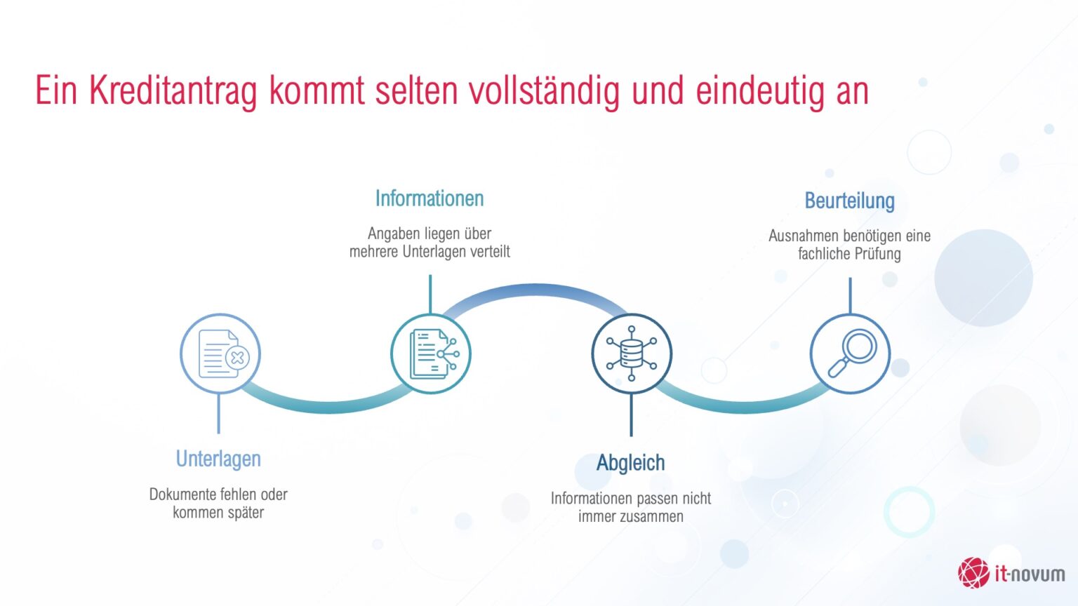 Vom klassischen Workflow zur agentischen Automatisierung im Banking 7 Banking Webinar 01